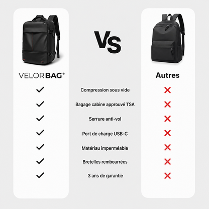 Velorbag® Under Seat 40L (Ryanair/EasyJet)